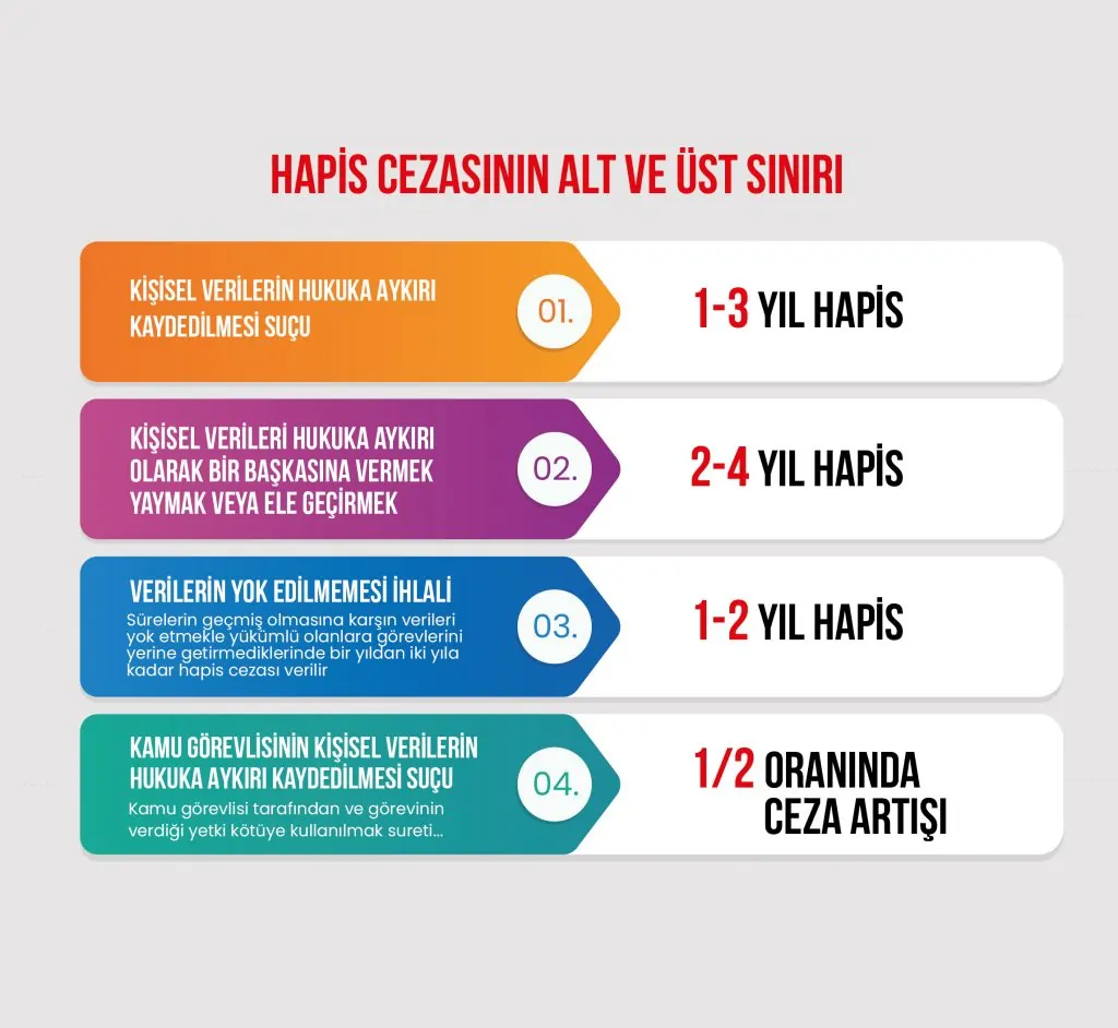 1HAPİS CEZASI