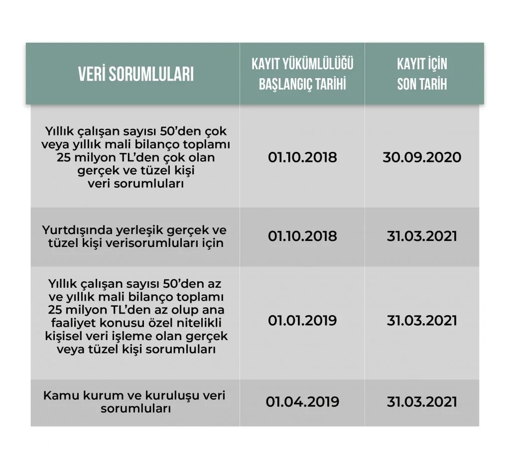 4VERBİS TABLO 01